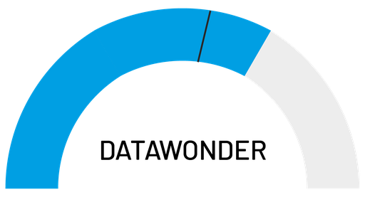 Datawonder